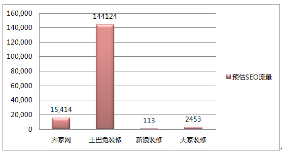 网站SEO诊断分析报告