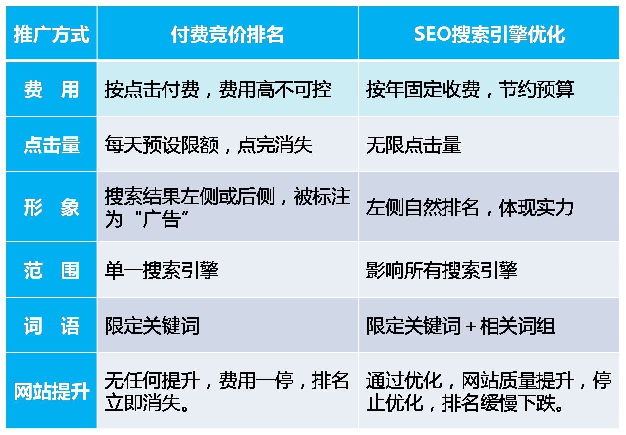 SEO竞争情况分析与撰写策略