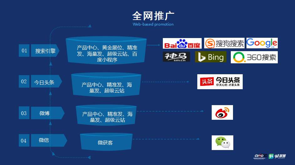 广州网页排名SEO效果，提升网站曝光率的关键策略