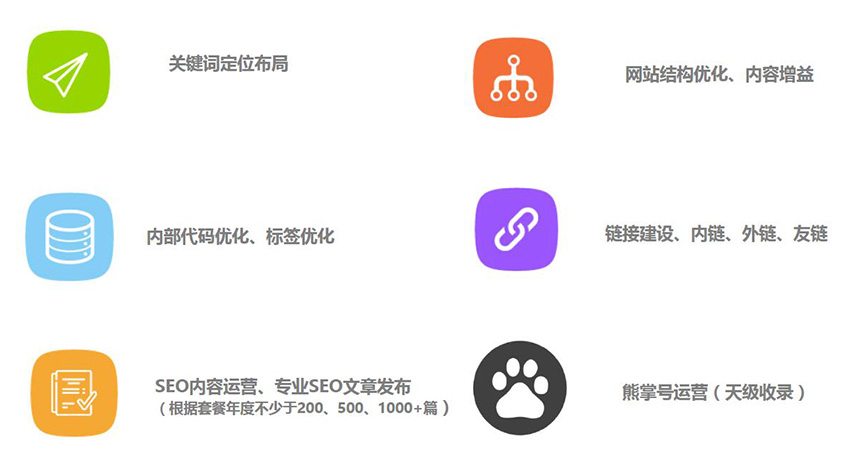 SEO优化托管服务哪家更优？