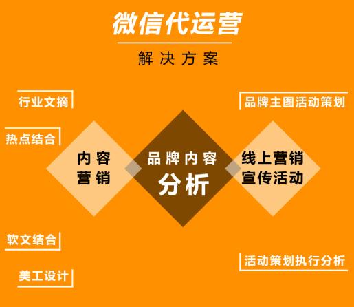 河南专业SEO代运营，提升企业网络曝光与品牌价值的利器