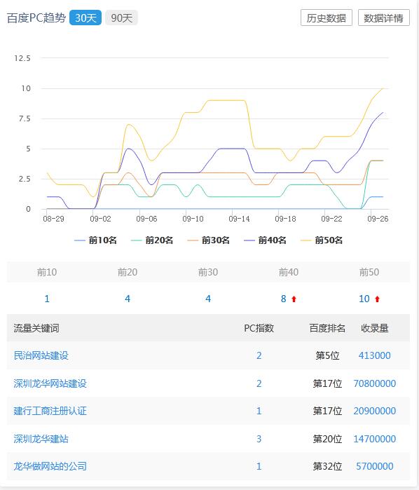 当当网SEO分析