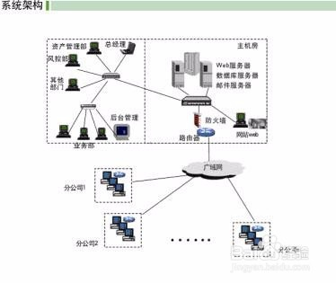 物流运输行业SEO优化规划