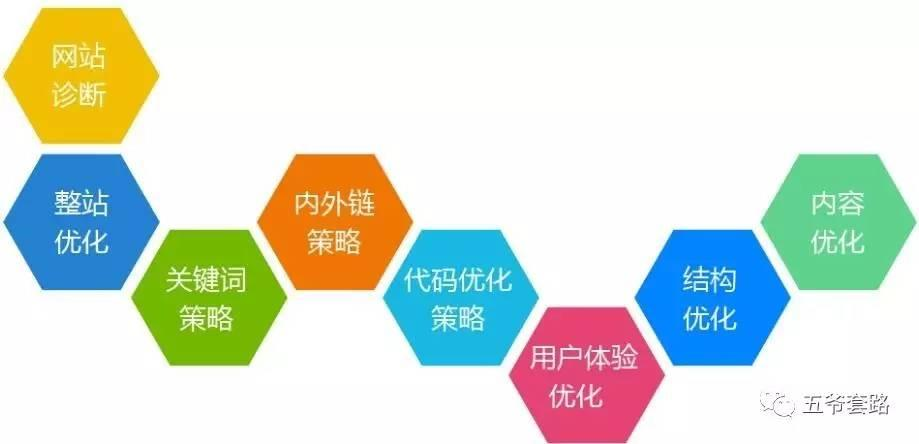 吴中SEO优化公司推广，引领企业网络市场的新篇章