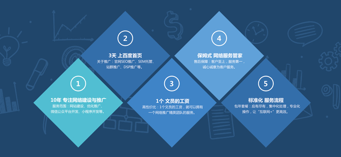 网络SEO推广费用多少？全面解析与预算规划