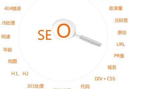 专业SEO优化，如何实现排名靠前