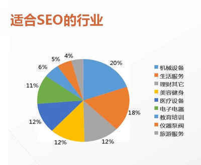 丽水SEO推广价格如何？