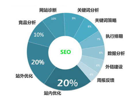 綦江区SEO优化材料，提升网站排名的关键策略