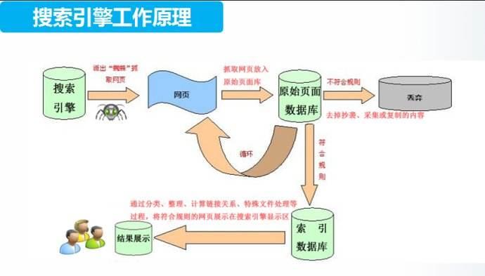 无锡SEO排名有哪些？