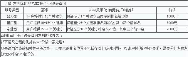 SEO培训报价单，专业指导与价值投资