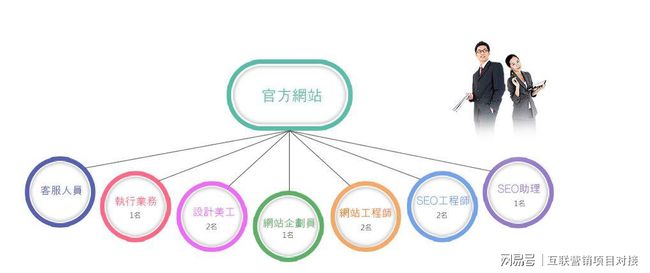 SEO的前端与后端，理解与实施的重要性