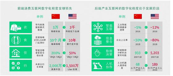 SEO的前端与后端，理解与实施的重要性