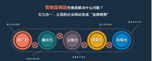 SEO全网营销推广优化策略