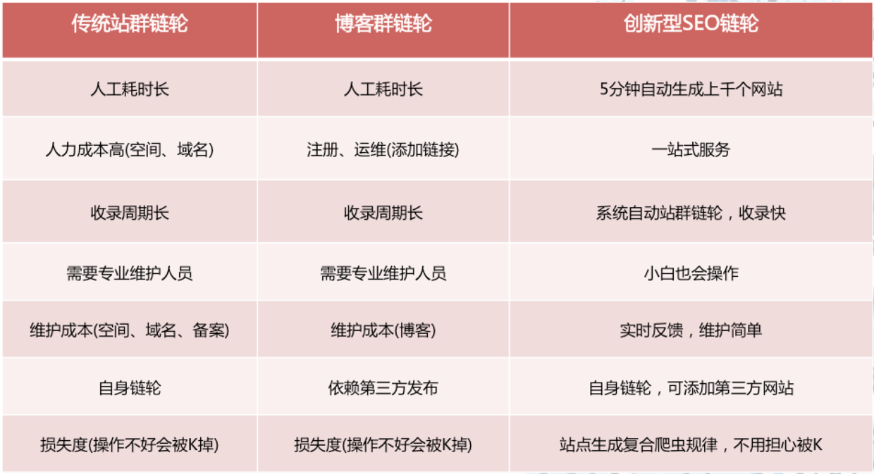 随州SEO排名技术厂家，提升网站曝光率的秘诀