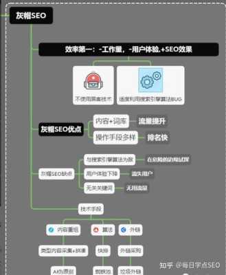 SEO自学教程入门，从零开始，轻松掌握SEO收录技巧