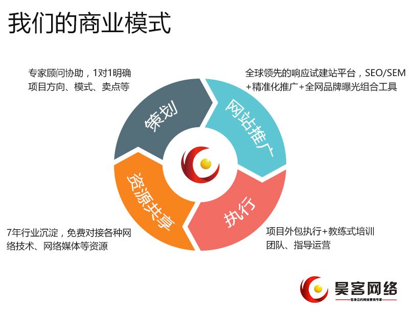 全网营销SEO推广公司，引领企业走向数字化营销新篇章