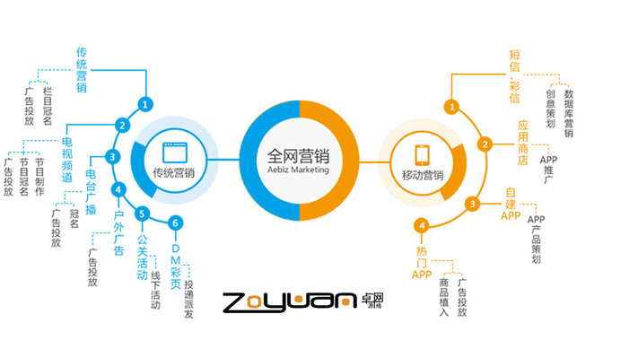 SEO排名得分算法详解