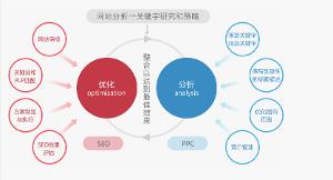 SEO与SEM相结合，提升网站流量与品牌影响力的策略