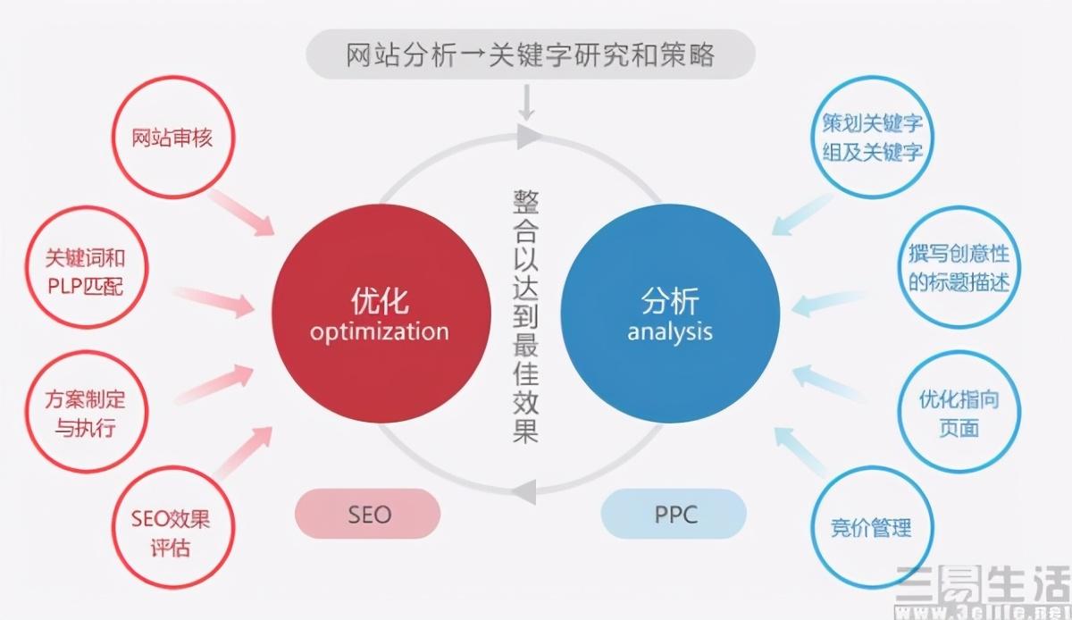 SEO优化建站加盟广告，开启数字营销新篇章