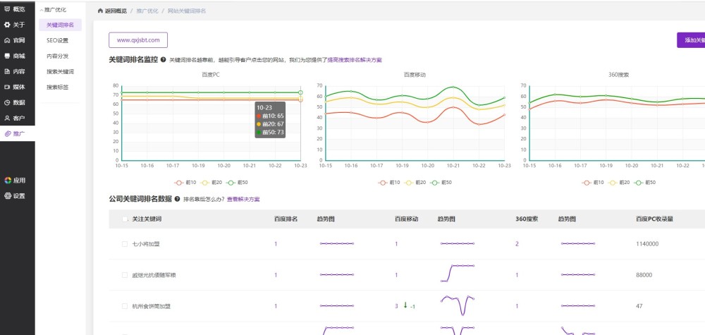 衢州SEO优化的几个要点