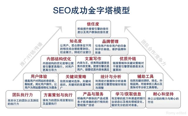 长春，SEO学习的理想之地