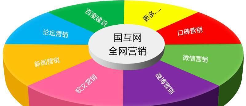 安徽SEO外包营销团队，引领企业数字化营销新篇章