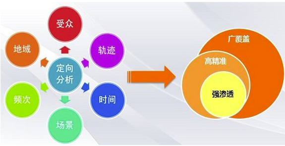 福建SEO推广知识概念