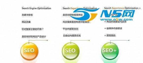 SEO2质量深度解析