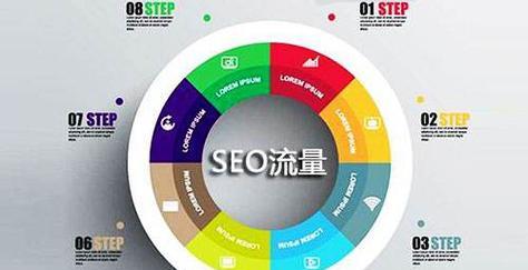 SEO2质量深度解析