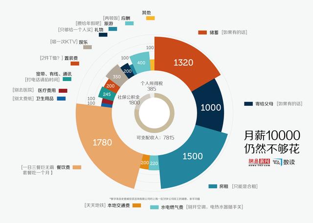 SEO专员的优化流程详解