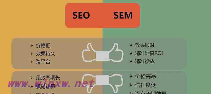 SEO竞价与优化排名的深度解析