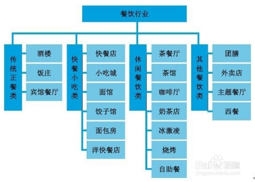 SEO职位的分类及其职责概述