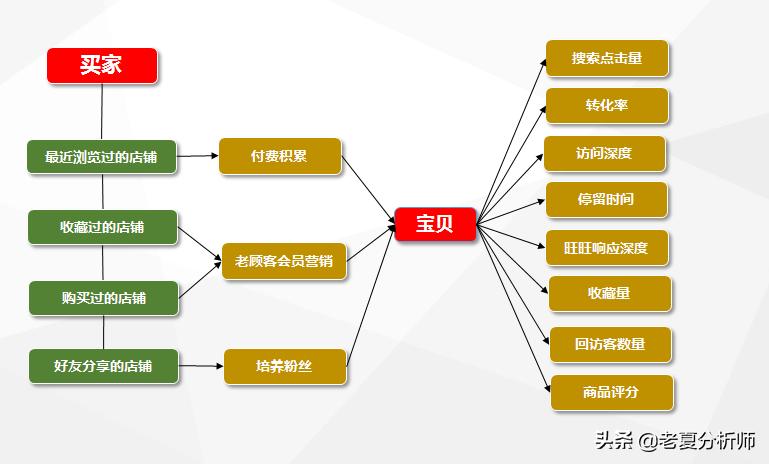 淘宝SEO实战教学排名