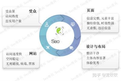 啥是SEO优化公司？