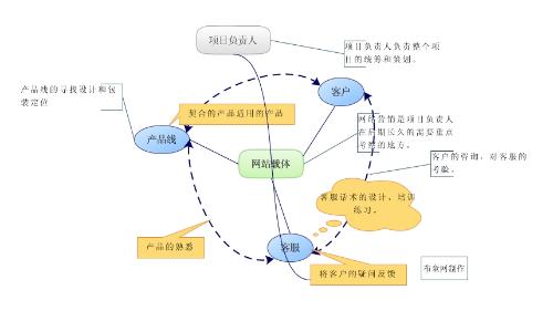 SEO具体做什么运营