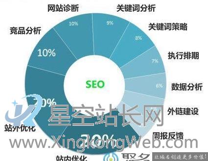 江门校园SEO优化技巧