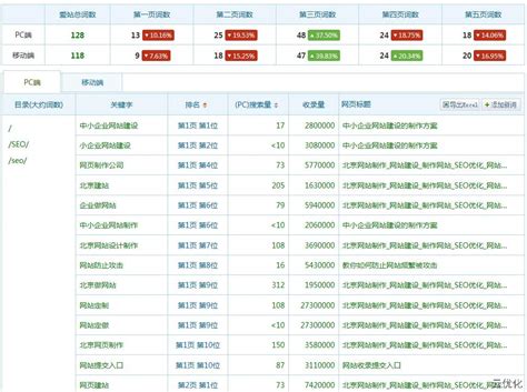 北京SEO收费，价值与价格的考量