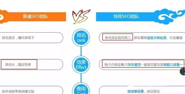 SEO快排实战教程