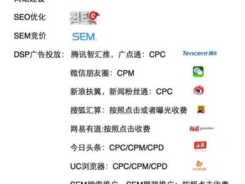 上海SEO优化价格解析