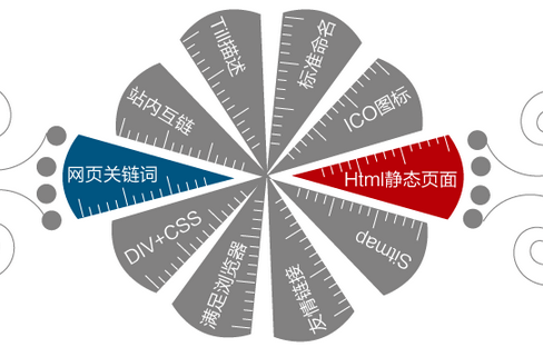 SEO官网制作规划