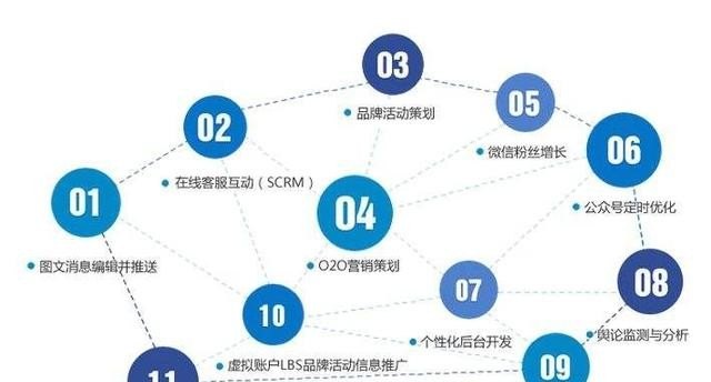 SEO优化在App推广中的应用