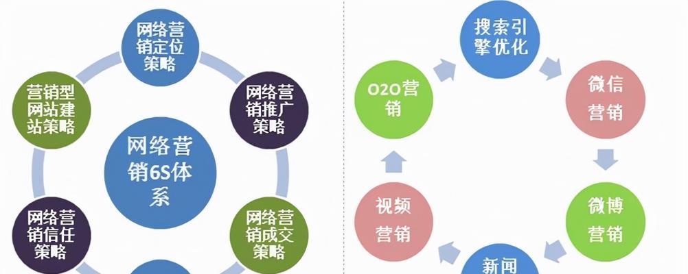 新津区SEO网络推广策略与实践