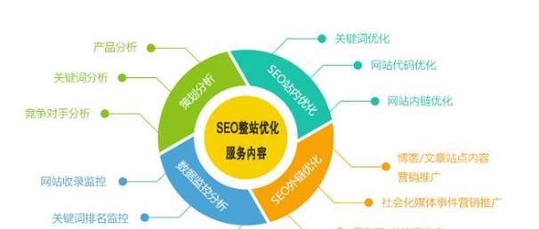 网站SEO技术研究