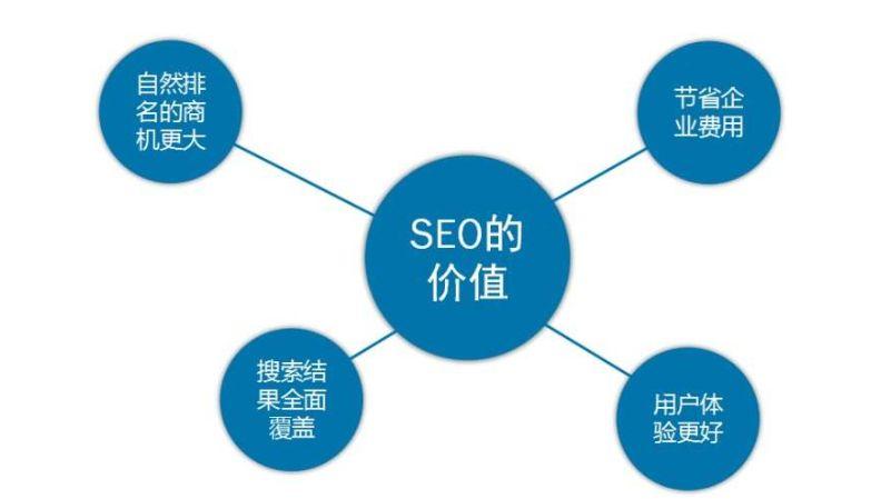 SEO推广，免费与收费的双重优势