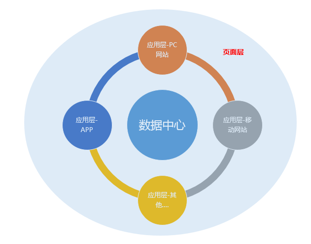 SEO运营推广机构分类详解