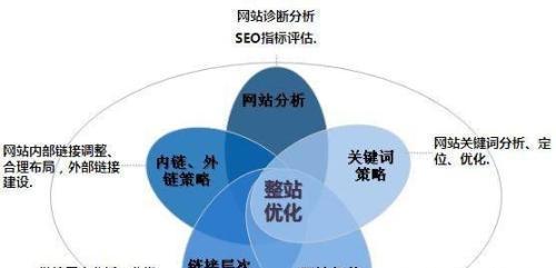 SEO的权重因素详解