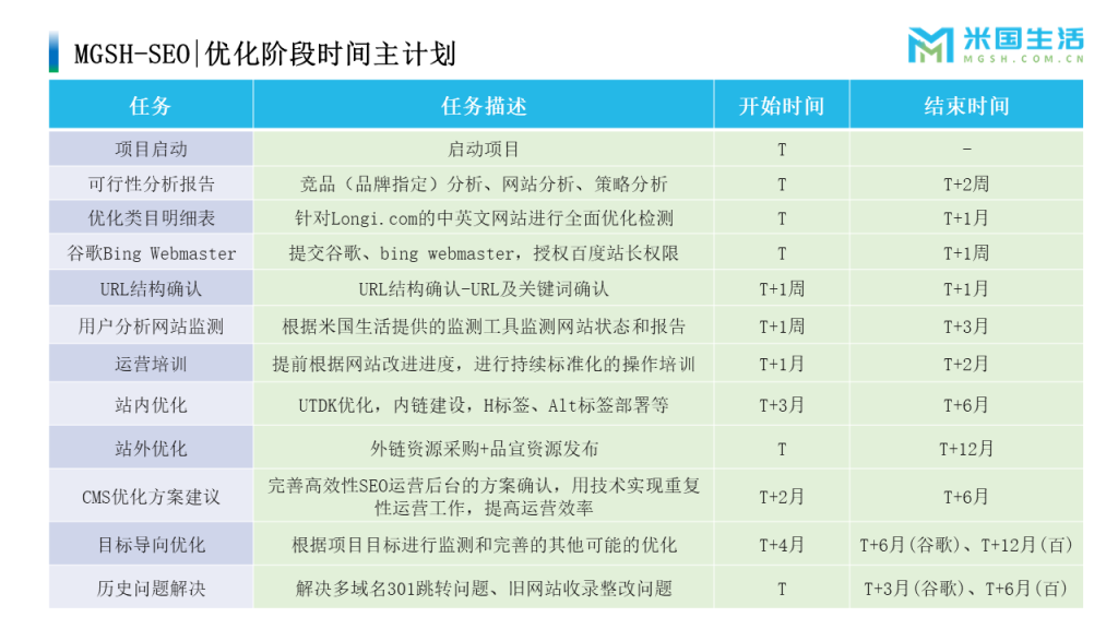 SEO月计划表，策略与执行的关键指南