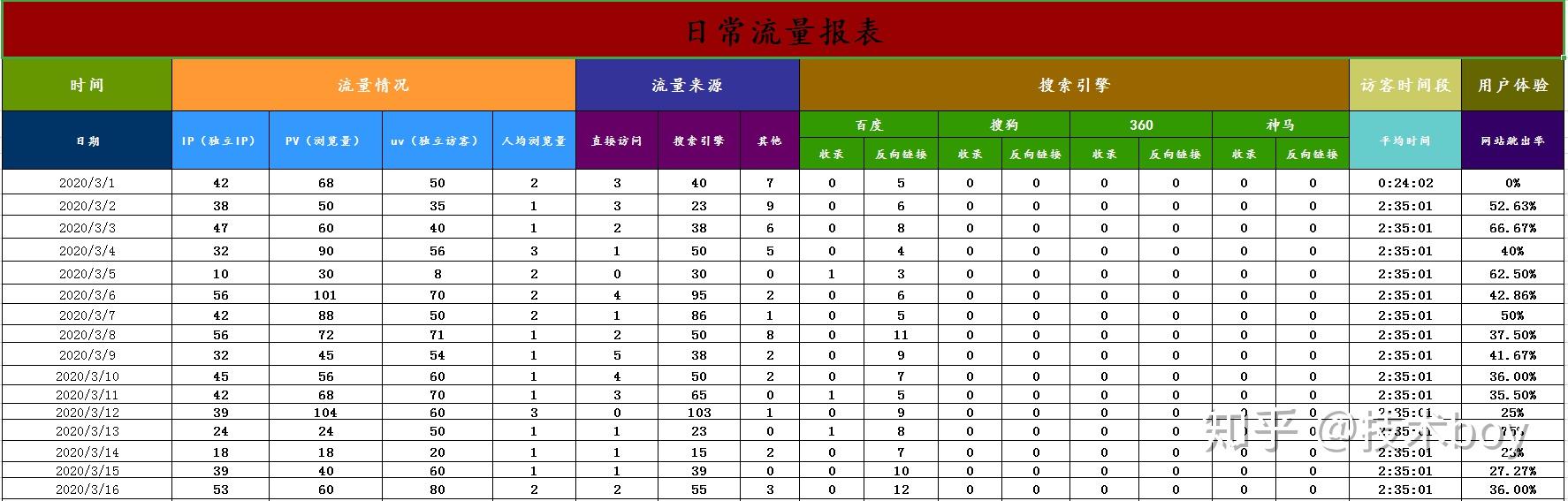 SEO月计划表，策略与执行的关键指南