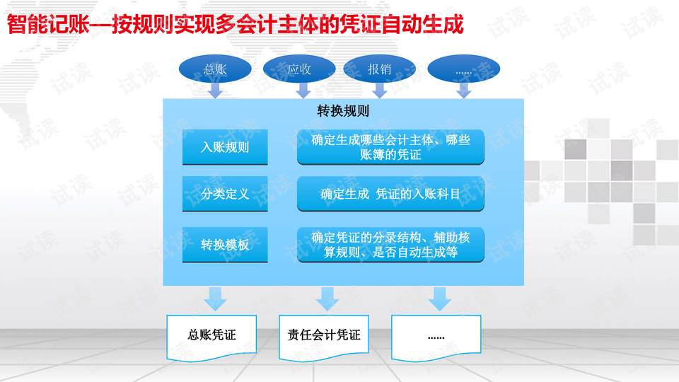 慈溪SEO整站推广方案