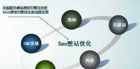 SEO优化技巧，如何提升论坛内容的收录率